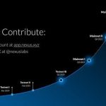 Nexus Airdrop Update