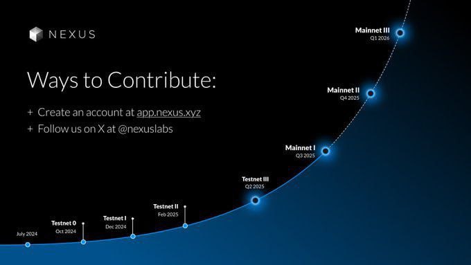 Nexus Airdrop Update
